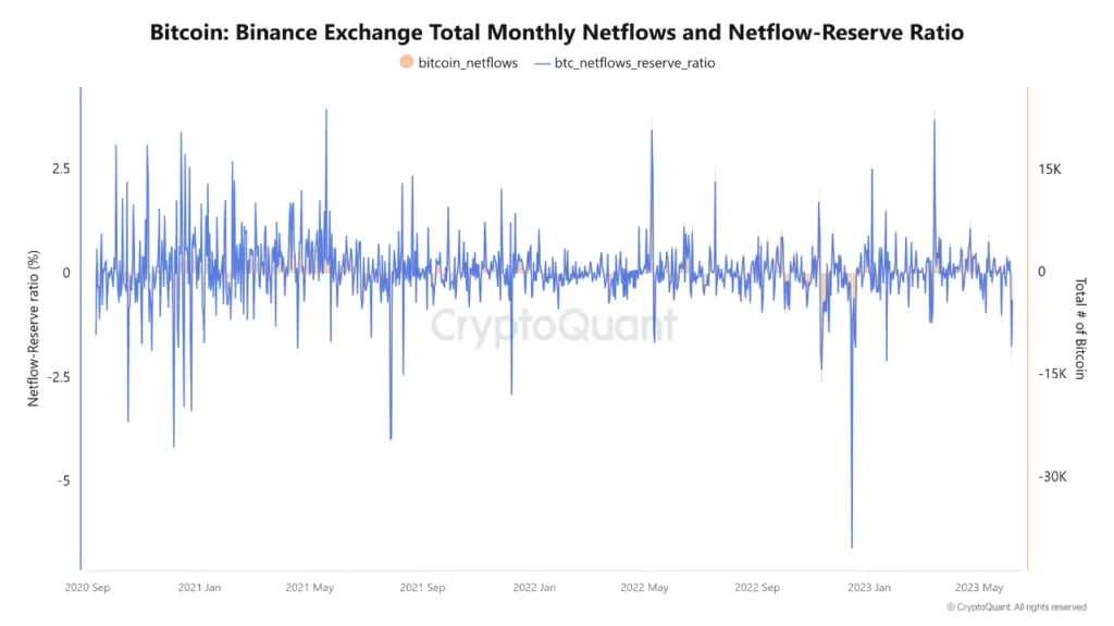 Ethereum shows equilibrium while Bitcoin tilts toward sellers 1 bitcoin binance exchange