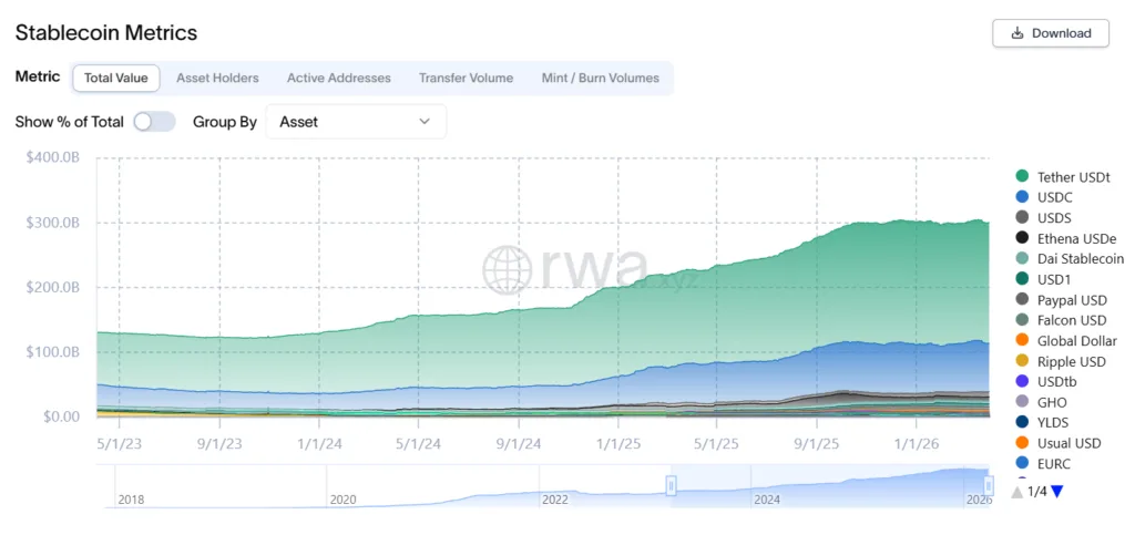 Stablecoin transaction on Solana increases 3x, dwarfs futures commodities by 9x 2 image 10