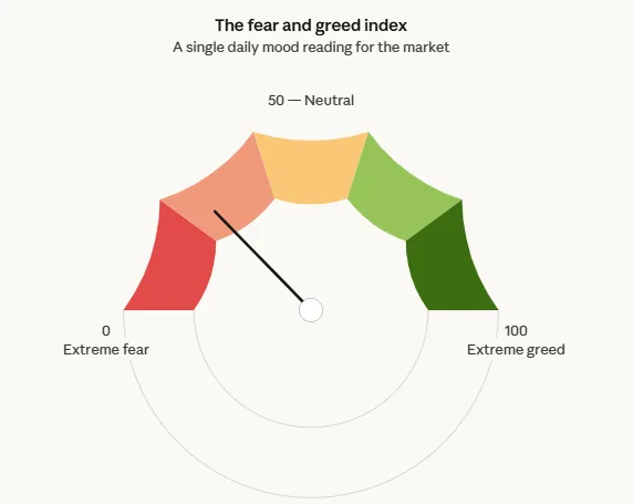 Crypto market indicators: 5 most misread signals in crypto trading 2 Fear and greed index gauge zones