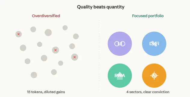 How to diversify your crypto portfolio as a beginner in 2026 3 Quality over quantity crypto portfolio