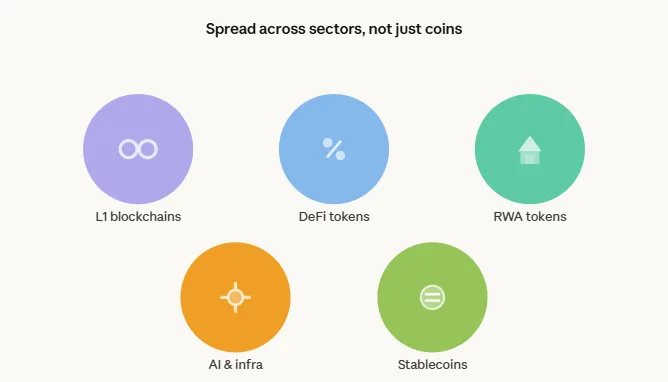 How to diversify your crypto portfolio as a beginner in 2026 1 diversify your crypto portfolio with sectors, not coins