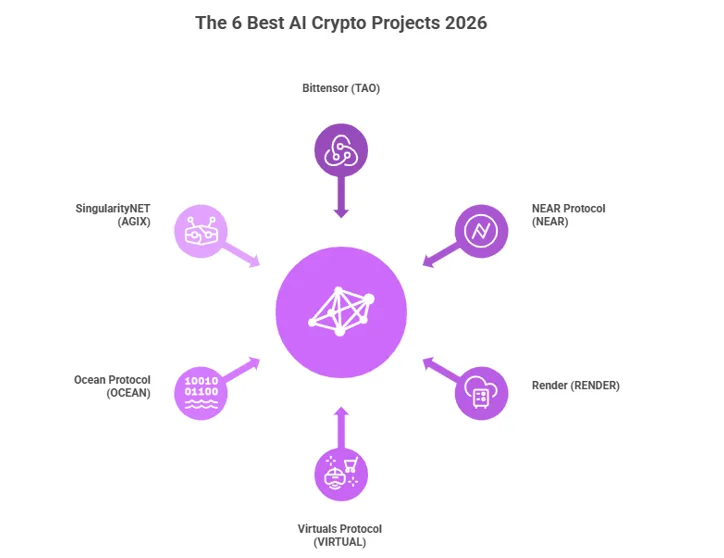 AI x crypto intersections: AI crypto projects blending machine learning with blockchain 1 image 111