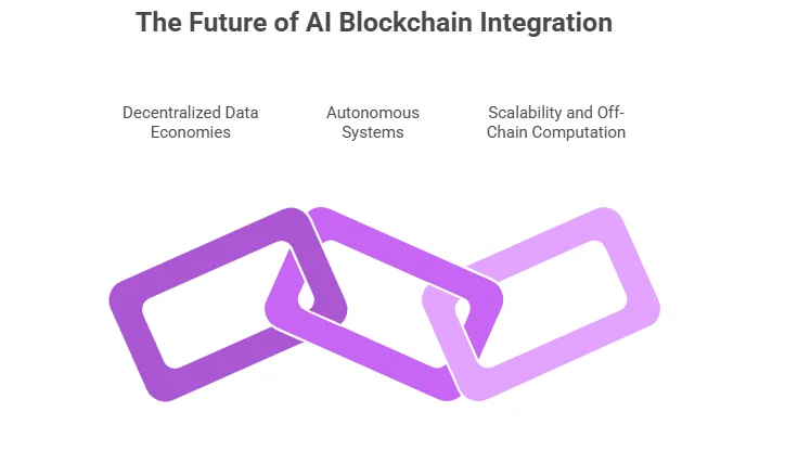 AI x crypto intersections: AI crypto projects blending machine learning with blockchain 2 image 112