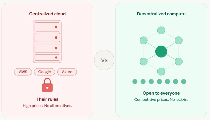 Top 5 decentralized compute networks challenging Big Tech's cloud dominance 1 Big Tech vs decentralized compute networks