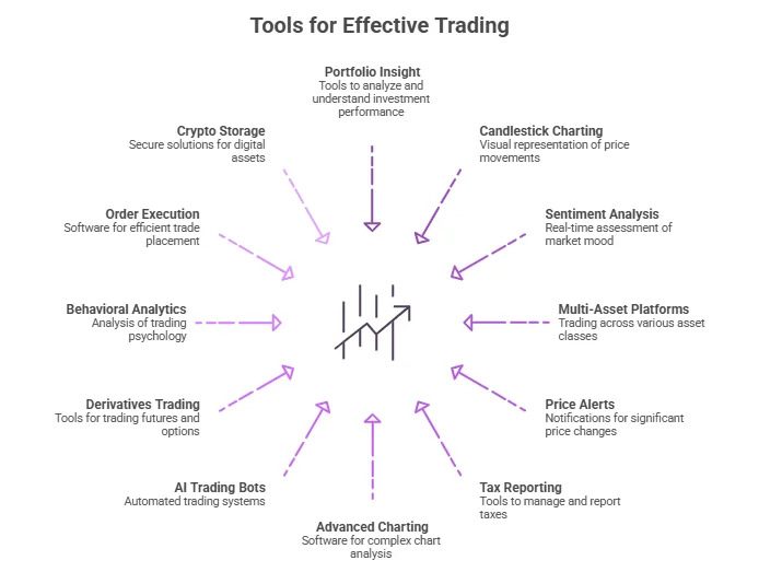 12 trading tools for strategic crypto, stock, and ETF investing 1 image 125