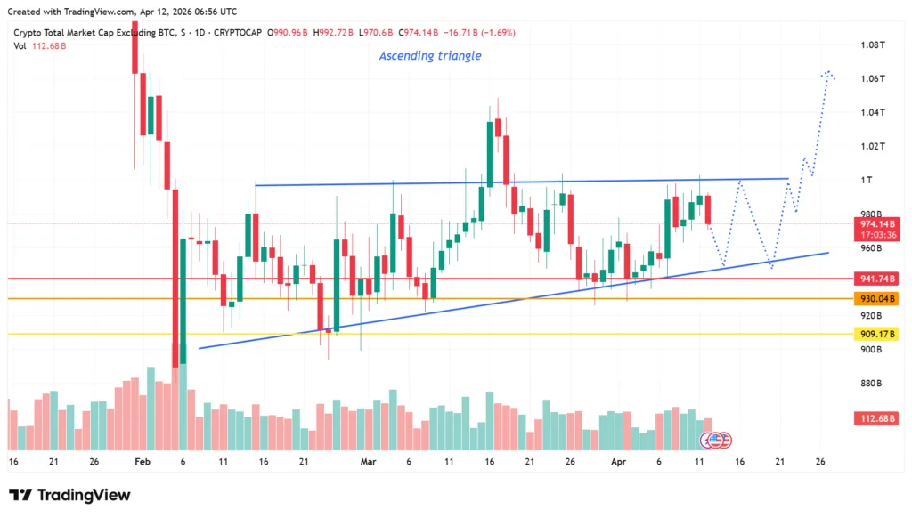 Altcoin season begins to materialize: BTC dominance drops 4 image 129