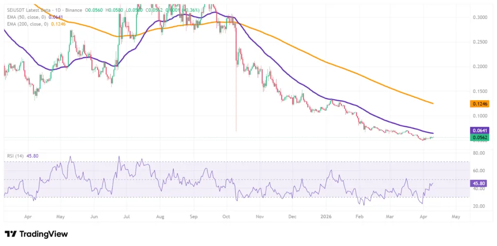 SEI will never reach above its all-time of high of $1: Analyst 1 image 130