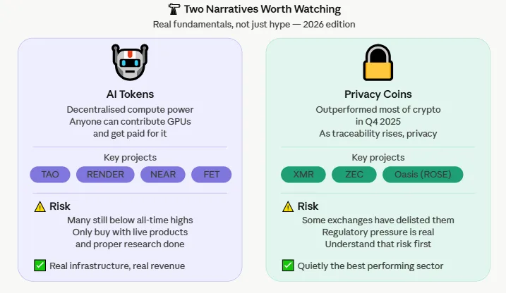 How much to invest in crypto? A realistic guide for beginners in 2026 4 AI tokens and privacy coins 2026