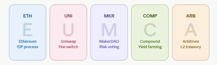 Top 5 cryptocurrencies with the strongest community governance 2 cryptocurrencies with the strongest community governance