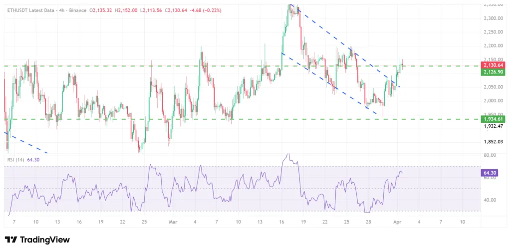 Ethereum could hit $10K if 5-year-long trend continues: analyst 1 image 14