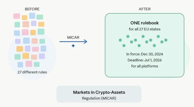 Top 10 MiCAR-compliant stablecoins that passed every EU requirement 1 MiCAR EU crypto regulation explained
