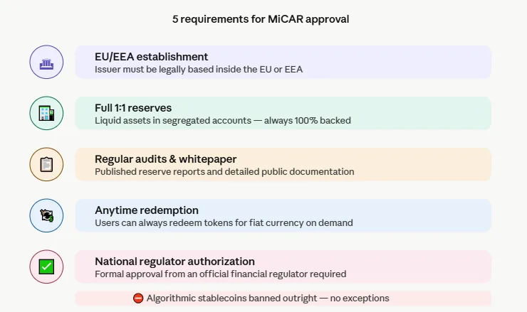 Top 10 MiCAR-compliant stablecoins that passed every EU requirement 2 MiCAR stablecoin compliance requirements checklist