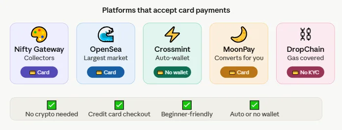 Buying your first NFT without a "digital wallet" has never been easier 1 Buy first NFT with credit card