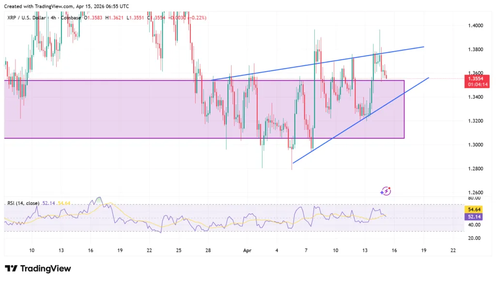 XRP consolidates after crashing for 10 month with Japan’s Rakuten integration 2 XRP price
