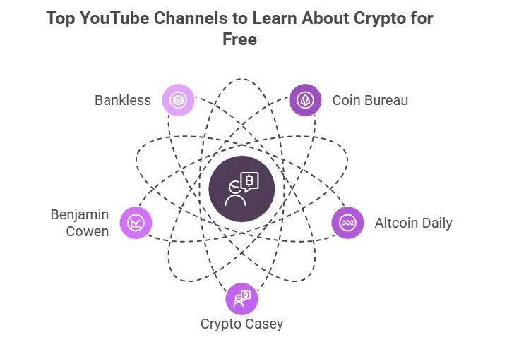 Top 10 free resources to learn crypto in 2026 (YouTube, podcasts & more) 1 image 176