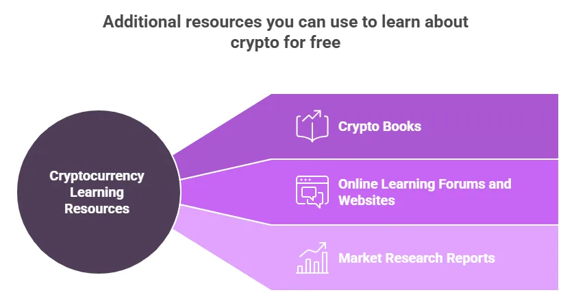 Top 10 free resources to learn crypto in 2026 (YouTube, podcasts & more) 2 image 177