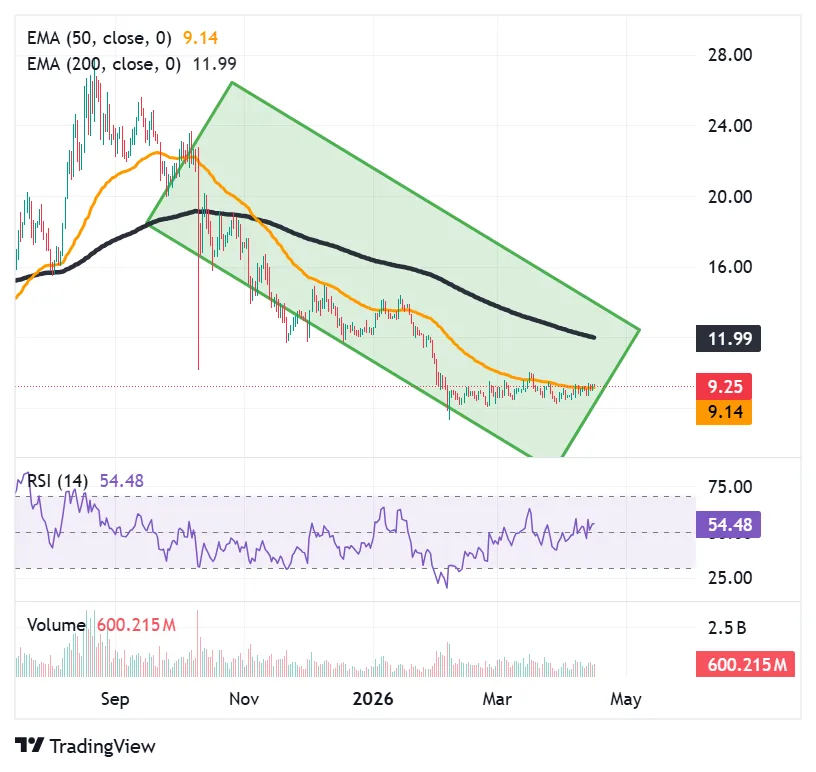 Chainlink (LINK) sits on key long-term support as bullish structure continues to build 1 image 192
