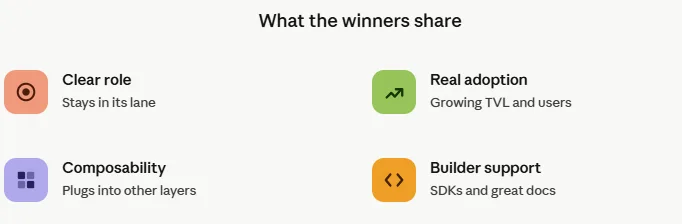 7 modular blockchain projects that actually changed how crypto works 3 Four traits of winning projects