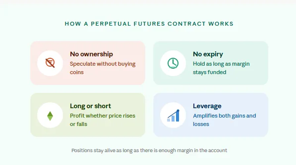 Best perpetual futures platforms and DEXs for crypto trading in 2026 1 Perpetual futures core concepts