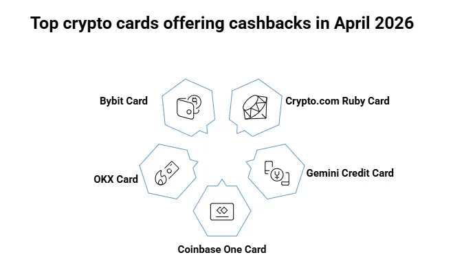 Best crypto cards April 2026: Which one gives the most back? 1 image 215