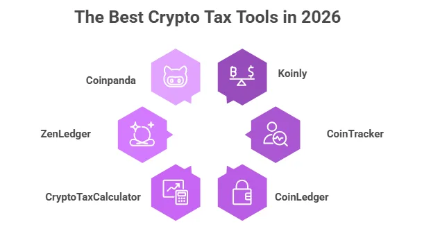 Crypto tax tools that actually work globally in 2026 1 image 236
