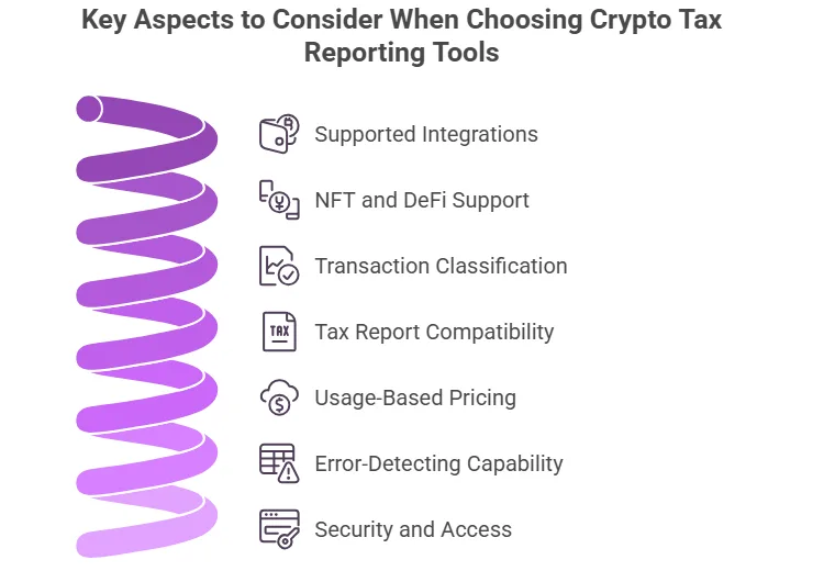 Crypto tax tools that actually work globally in 2026 2 image 237