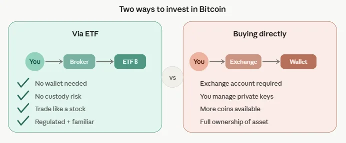 12 trading tools for strategic crypto, stock and ETF investing 2 ETF vs direct crypto investing