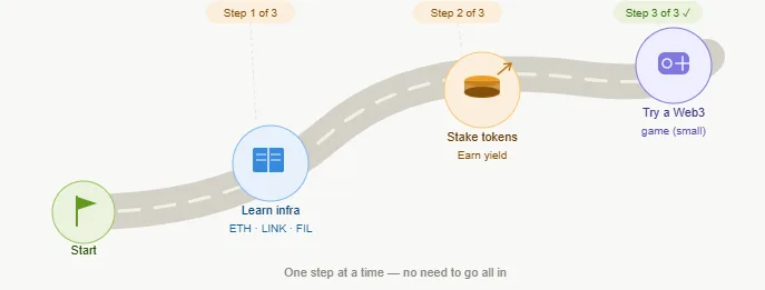 Best Web3 crypto projects with strong real-world traction in 2026 3 How to start in Web3 today