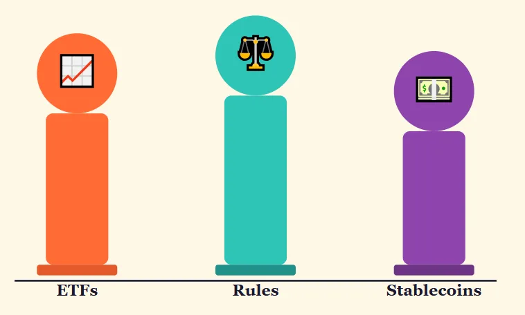 Why crypto markets feel so different in 2026 (a data-backed insight) 1 Three pillars supporting crypto growth