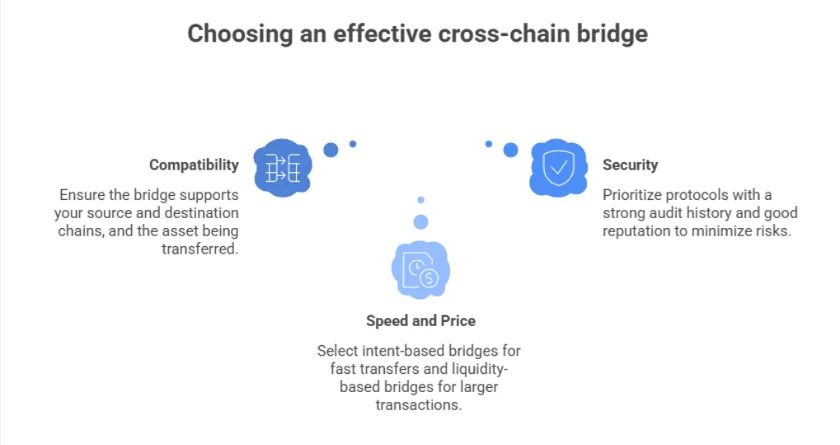 Top 6 cross-chain bridges for safe asset transfers in 2026 2 image 26