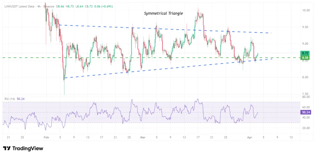 Whales' wallets with 1 million LINK increase while prices move lethargically 1 image 27