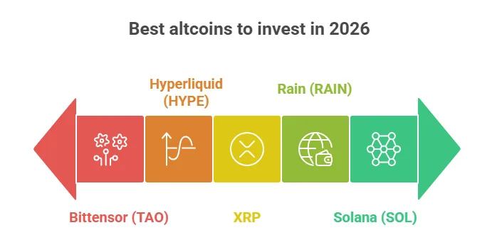 Most altcoins won’t recover: Here’s how to identify survivors for the next altcoin season 1 image 273
