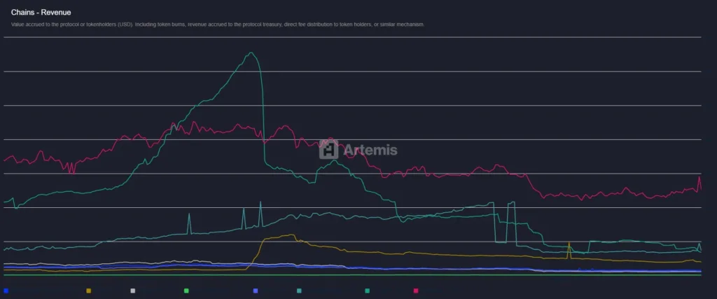 DeFi investors seek high-yield protocols as risk appetite turns greedy 2 TVL