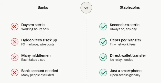 Stablecoins vs banks: Who wins the global cross-border payments race today? 2 image 284