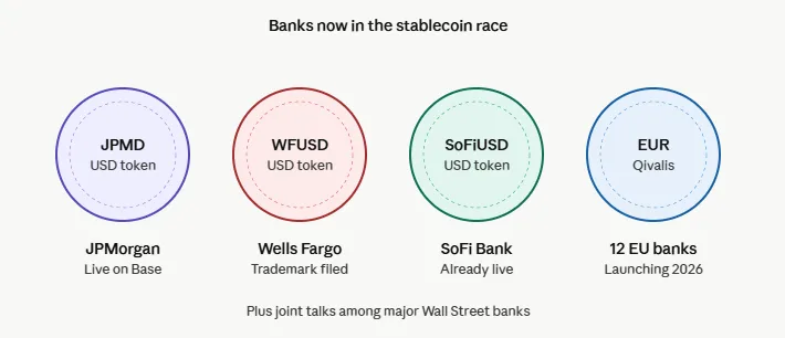 Stablecoins vs banks: Who wins the global cross-border payments race today? 3 image 286