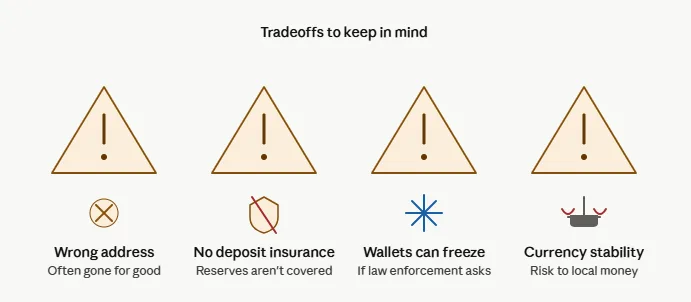Stablecoins vs banks: Who wins the global cross-border payments race today? 4 image 288