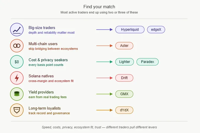 Top 8 DEXs dominating perps trading in 2026: DEX perps platforms guide 3 image 294