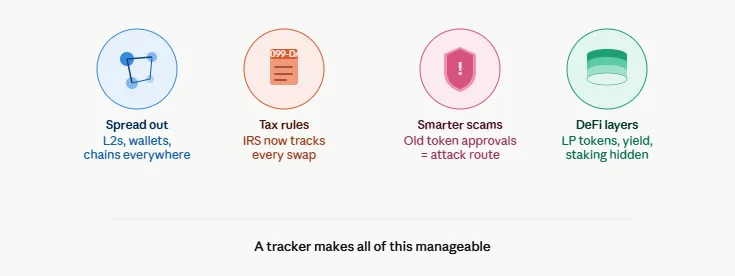 The best crypto portfolio trackers that actually work in 2026 2 Key reasons crypto tracking matters