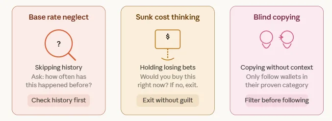 Polymarket trading strategies: What profitable traders do differently 2 Common mental traps prediction market traders make
