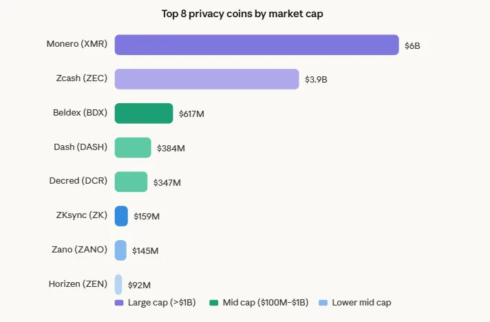 Top 8 privacy coins by market cap in 2026: What makes anonymous crypto worth it 2 Top 8 privacy coins market cap