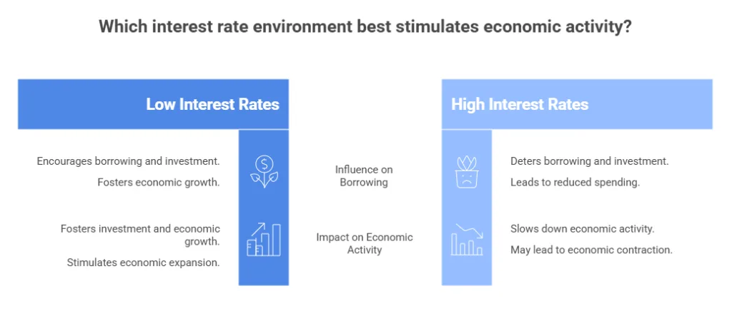 How inflation and interest rates affect crypto prices 1 image 37