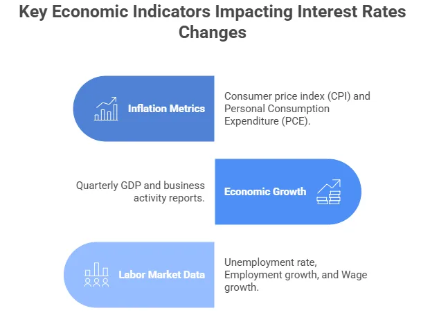 How inflation and interest rates affect crypto prices 2 image 38