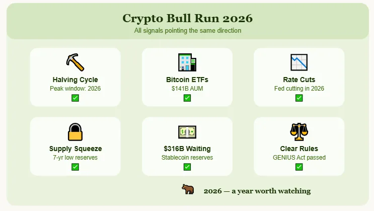 Crypto bull run 2026: 8 signs the next big rally is building right now 3 Crypto bull run 2026 signals checklist