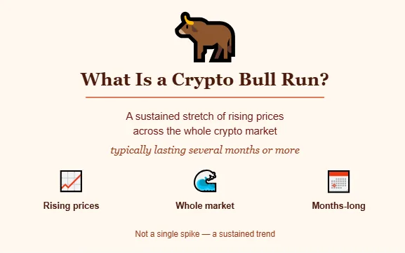 Crypto bull run 2026: 8 signs the next big rally is building right now 1 What is a crypto bull run