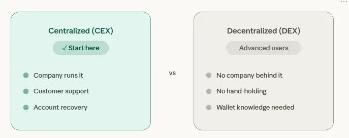 6 simple steps to set up your first crypto exchange account in 2026 1 Two types of crypto exchanges