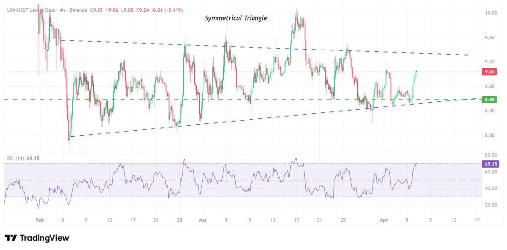 Chainlink social buzz climbs, but price action remains measured 1 image 52