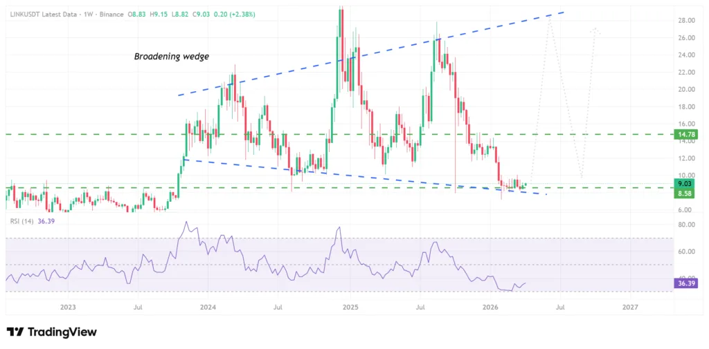 Chainlink social buzz climbs, but price action remains measured 2 image 53
