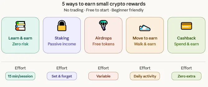 5 best ways to earn small crypto rewards without risking much 1 ways to earn small crypto rewards