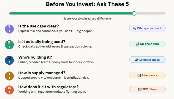 Breaking down the top 10 altcoins with the strongest fundamentals today 3 Altcoin investment research checklist questions