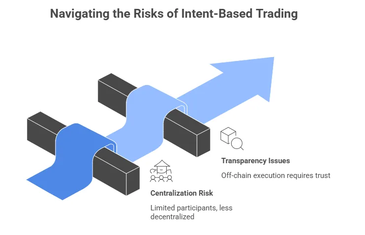 What is intent-based trading? Making crypto UX feel like magic for new users 2 image 7
